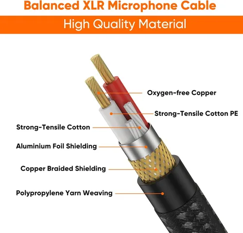 Vista 3 de CableCreation Cable XLR de 10 pies, cable de micrófono macho a hembra, cable de micrófono XLR trenzado de nailon equilibrado resistente, compatible