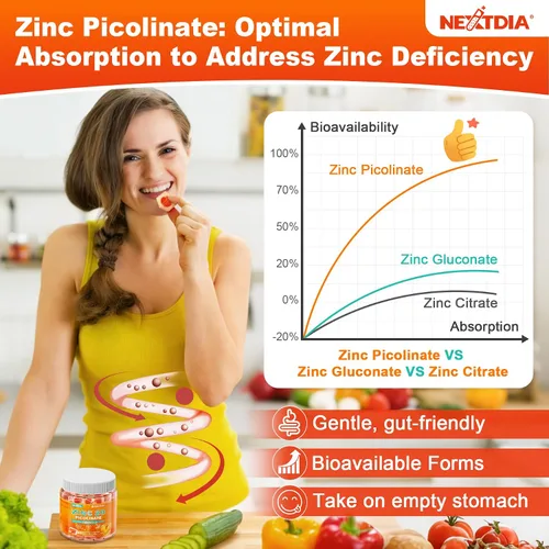 Vista 3 de Gomitas de picolinato de zinc + cobre, magnesio, complejo B metilado, CoQ10 para mujeres y hombres, suplementos de bisglicinato de cobre y zinc