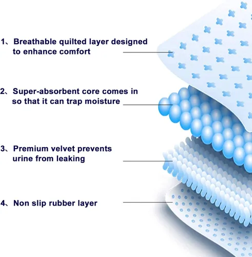 Vista 4 de Almohadillas de repuesto lavables para orina para perros, cachorros y entrenamiento para orinar y hacer caca Quick Absorbent, Reusable