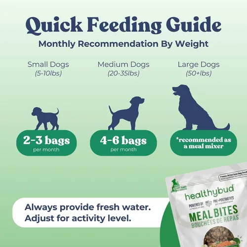 Vista 7 de healthybud Alimento crudo para perros, mordeduras de carne liofilizadas, alimento para cachorros sin granos, grado humano, alto contenido