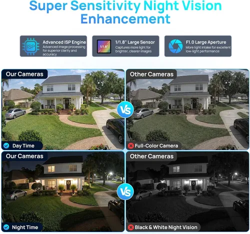 Vista 6 de VIKYLIN 8MP Full Color PoE IP Camera Outdoor with F1.0 Large Aperture Lens Cool white/8MP