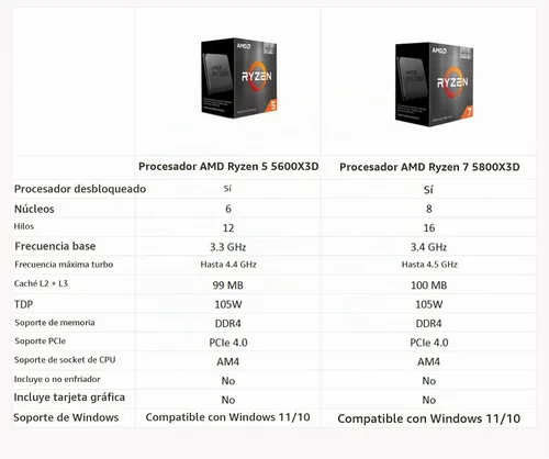 Vista 3 de Amd 100-100001176WOF Ryzen 5 5600x3d 3.3ghz Chip Precision Boost 2 Ddr4
