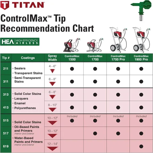 Vista 6 de Titan ControlMax 1500 0580005 Rociador de pintura sin aire de alta eficiencia, la tecnología HEA disminuye el exceso de pulverización hasta un 55%