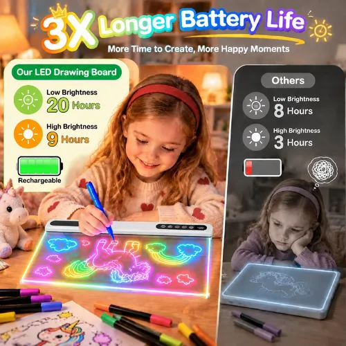 Vista 2 de Tablero de dibujo LED recargable para niños: 20 horas de duración de la CV1