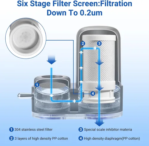 Vista 7 de Paquete de 2 cartuchos de filtro de repuesto para grifos, compatible con sistema de filtración de agua FTSFVOE Faucet, S-001, S-002, S-003