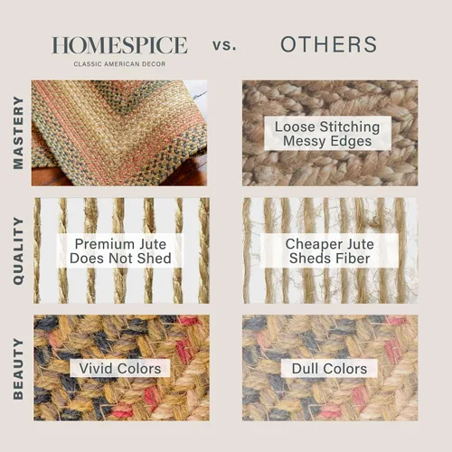 Vista 23 de Homespice Apple Pie - Alfombra ovalada roja de 2 x 3 pies, alfombra de cocina trenzada para decoración primitiva y rústica, reversible, yute sin