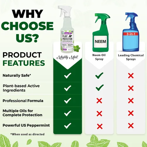 Vista 5 de Mighty Mint Spray de protección vegetal de aceite de menta, 16 onzas