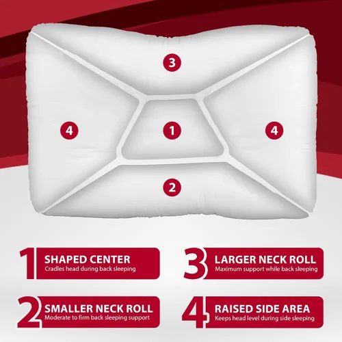 Vista 3 de Almohada de apoyo cervical, ideal para dolor de cuello y apoyo ortopédico por Core Products