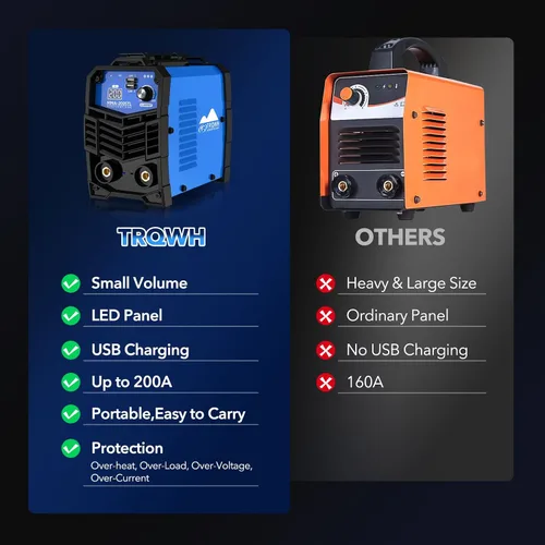 Vista 8 de TRQWH Mini máquina de soldadura – 200 A 110 V Máquina de soldadura portátil con 20 varillas pequeña máquina soldadora con inversor IGBT arranque