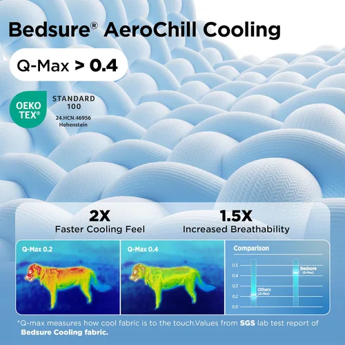 Vista 2 de Bedsure AeroFrost™ - Cama refrescante para perros pequeños, redonda