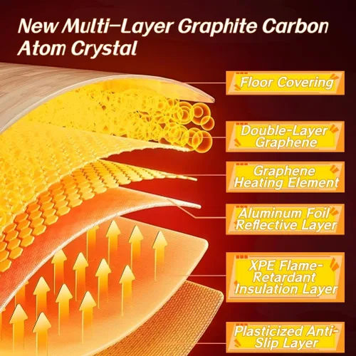 Vista 4 de Heated Floor Mat, Machine Washable Area Rug with Timer Fast Heating, Graphene Electric Heated Rug, Electric Carpet for Living Room, Dining Room
