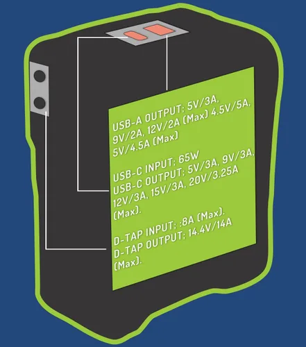 Vista 5 de Wasabi Power Batería recargable de iones de litio con bloqueo en V (99 Wh, 14.4 V, 6900 mAh) para videocámara de difusión, compatible con cámaras