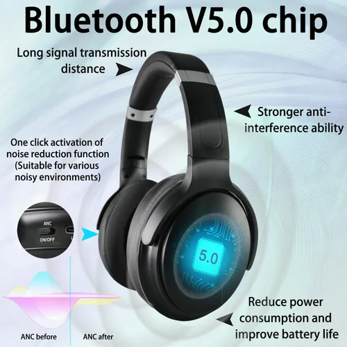 Vista 5 de EXMAX H5 Auriculares Bluetooth sobre la oreja ANC estéreo de alta fidelidad inalámbricos/con cable + micrófono plegables cómodos orejeras