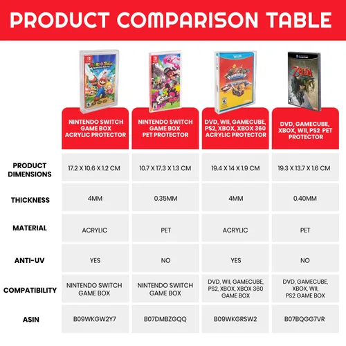 Vista 9 de EVORETRO Acrylic Display Case Compatible for Nintendo Switch Games - Clear Game Box Protector with UV Protection - 4MM Thick Protective Case for