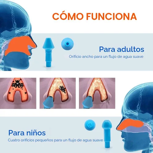 Vista 3 de Waterpulse Rinocornio para Enjuague Sinusal, Botella de Lavado Nasal Rinocornio Limpiador de Enjuague a Presión Neti-Pot con Termómetro Adherible