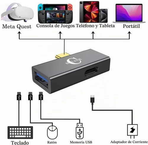 Vista 4 de BCLINK - Adaptador USB C a USB 3.1 2 en 1 con puerto de carga de 100 W, convertidor Thunderbolt 4/3 OTG para Meta Quest 2, iPhone 15, MacBook, iMac
