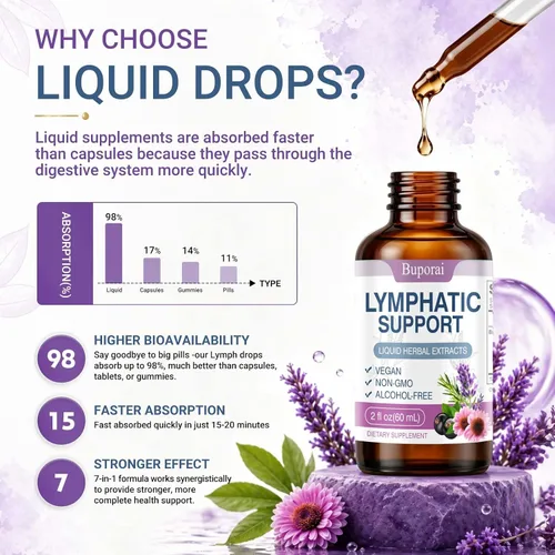 Vista 5 de Lymphatic Support Drops Liquid – Drenaje linfático para mujeres y hombres