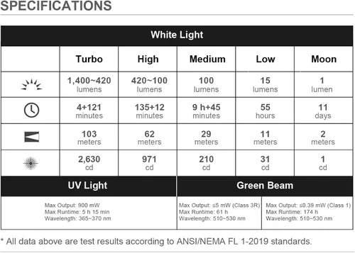 Vista 9 de OLIGHT Arkfeld Ultra - Linterna plana EDC de 1400 lúmenes, linterna de bolsillo compacta recargable que combina LED blanco, UV y haz verde, triple