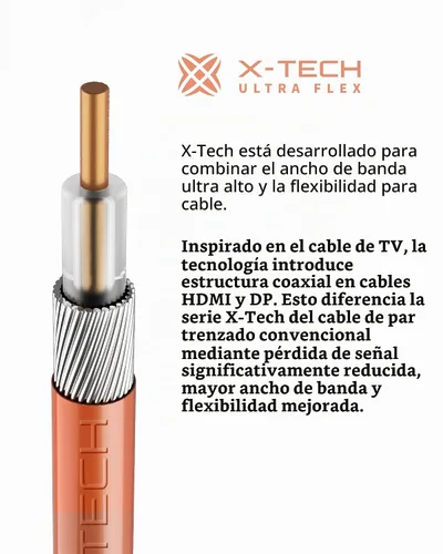 Vista 5 de Zeskit X-Tech - Cable USB-C a Displayport 2.1 con certificación bidireccional de 80 Gbps 16K, DP2.1 DP80 (3 pies/3.3 ft)