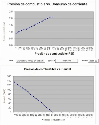 Vista 8 de Bomba de combustible QFS para Yamaha YZF-R3 2015-2025, restaura el rendimiento del equipo original