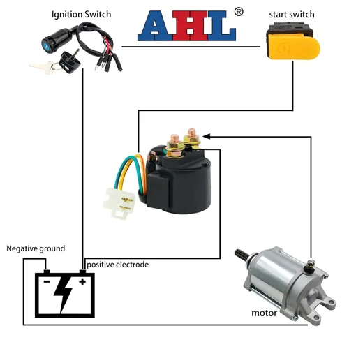 Vista 7 de AHL Relé solenoide de arranque para Yamaha Raptor 50 YFM50 2004-2008 ATV/Serow XT225 XT 225 1992-2000/SNOSPORT SV125 SV 125 1990 1991 Moto