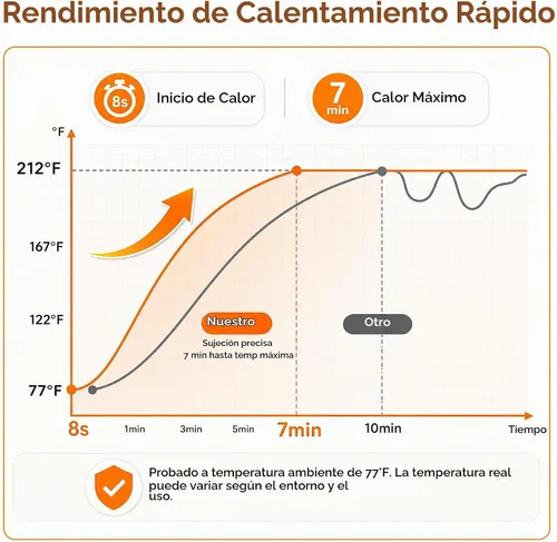 Vista 4 de Tapete de calentamiento para alimentos, extra grande de 26 x 15 Beige