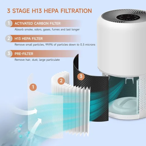 Vista 3 de Paquete de 2 filtros de repuesto Core 200S compatibles con LEVOIT Core 200S Smart WiFi purificador de aire