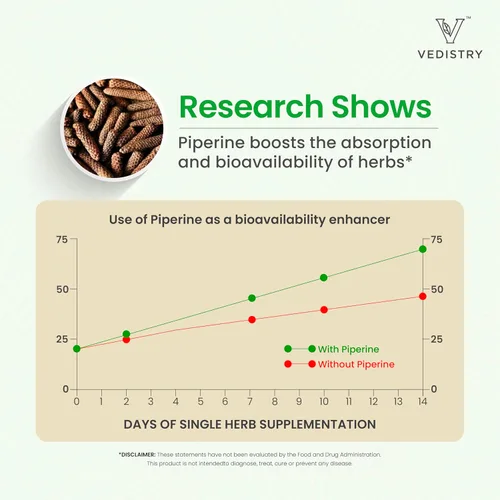 Vista 7 de Vedistry Suplementos de hojas de neem Tabletas de hojas de neem de 1100 mg que apoyan la piel clara, la desintoxicación y la salud inmunológica