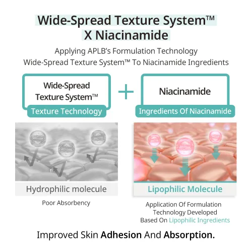 Vista 6 de APLB Exosome Niacinamide EX Cream EXOS EX NIAC CEN™ 36.2% 1.86 FL.OZ/Cuidado de la piel coreano, absorción eficiente, hidratación duradera