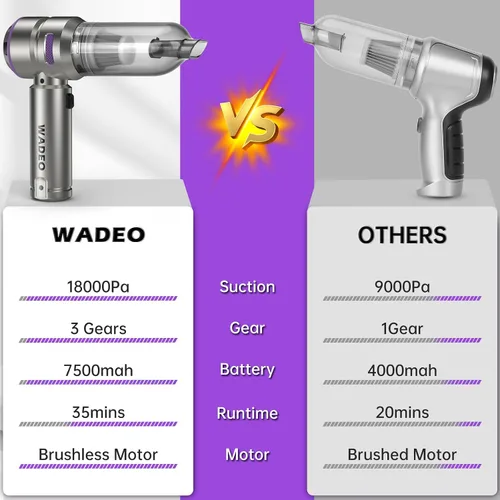 Vista 5 de WADEO Aspiradora de mano inalámbrica, 4 en 1 21000 PA sin escobillas para automóvil y 210000 rpm, soplador de aire de batería de 7500 mAh