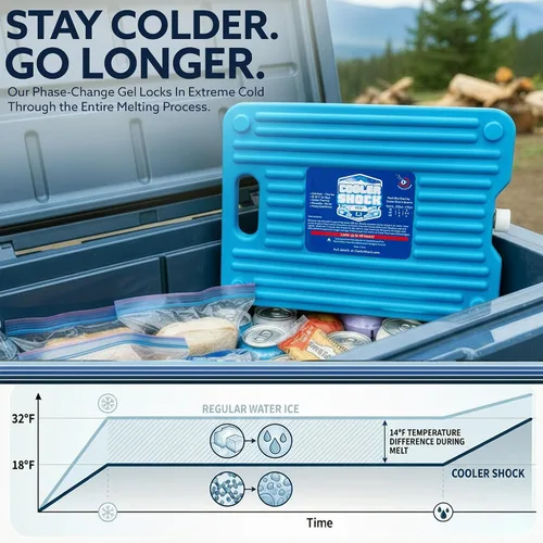 Vista 2 de Cooler Shock Ice Packs for Cooler, Reusable, Long Lasting, Cold Freezer Packs for Coolers, Lunch Bags & Totes to Keep Food Fresh