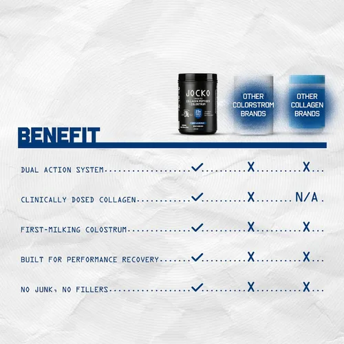 Vista 6 de Jocko Fuel Colágeno en polvo con calostro – 0.55 oz de colágeno hidrolizado + 0.07 oz de calostro de primer ordeño – Doble acción para la salud