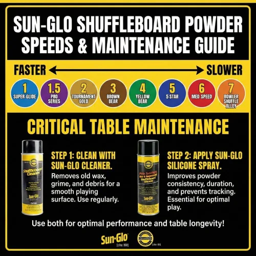 Vista 7 de Sun-Glo Paquete de seis cera de mesa Speed #1 Super-Glide para tabla de tejo