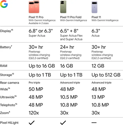 Vista 10 de Google Pixel 11 Pro XL - Teléfono inteligente desbloqueado, Géminis - 512 Canyon