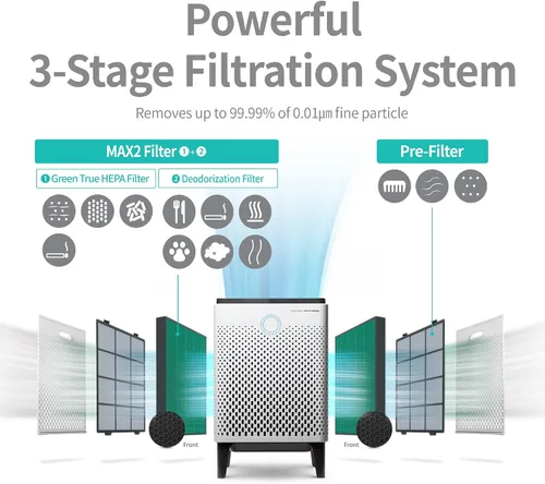 Vista 7 de Coway Airmega - Purificador de aire inteligente de 400 pulgadas de grafito/plata con cobertura de 1,560 pies cuadrados y AIRMEGA Max 2 filtros