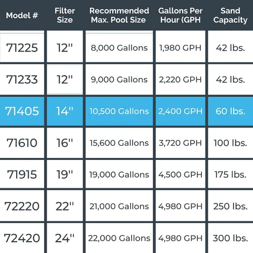 Vista 7 de HYDROTOOLS Bombas de filtro de arena y cartucho para piscinas sobre el suelo Sistemas de limpieza de 12-16 pulgadas y 8-40 SF Opciones de bomba