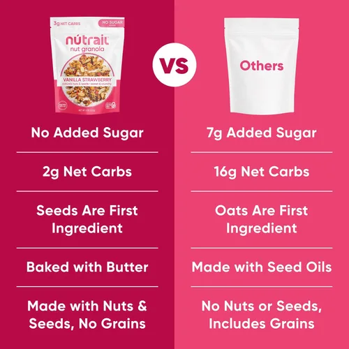 Vista 8 de NuTrail Cereal de granola de nuez, vainilla y fresa, sin azúcar añadido, keto, bajo en carbohidratos, sin gluten, sin granos, desayuno saludable, 8