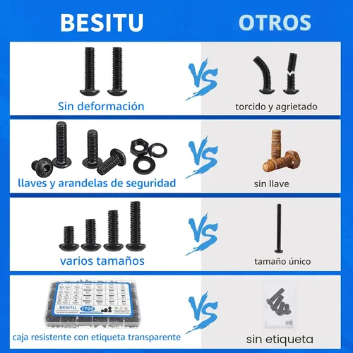 Vista 4 de Besitu Kit de Surtido de Tornillos de Máquina de 1705 Piezas, Kit de Pernos y Tuercas Métricas M2 M3 M4 M5 con Arandelas de Seguridad y Planas