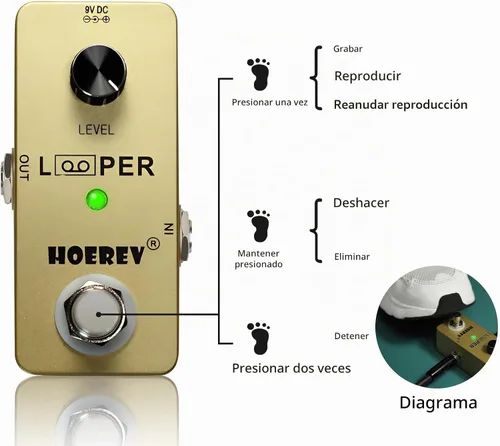Vista 5 de HOEREV pedal de efectos para guitarra, Loop Looper