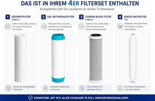 Vista 2 de Pack 4 Filtros Osmosis Inversa