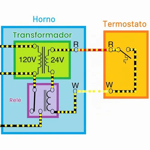 Vista 5 de 1 Paquete Transformador de Control 24V 40VA, Primario 120, 208, 240V Secundario 24V, Transformador de Horno HVAC Multi Tap