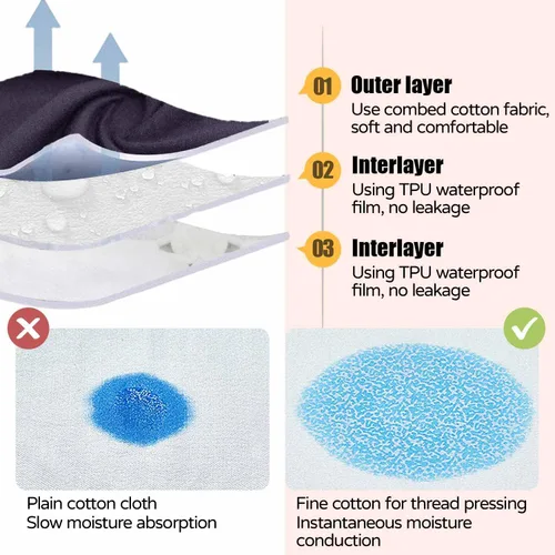 Vista 3 de Pantalones para incontinencia de orina – Protección contra fugas de incontinencia para adultos, lavables con tela impermeable de TPU, ideales