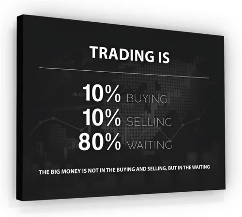 Vista 10 de NATVVA Póster de mercado de valores de comercio de dinero, decoración de pared, 5 reglas de comercio, lienzo motivacional, impresiones artísticas