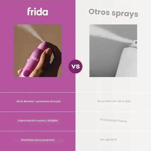 Vista 4 de Frida Mom Spray Anestésico, Fuerza Hospitalaria con Benzocaína y Glicerina para Alivio Instantáneo y Curación, Testado por Dermatólogos, con Aloe