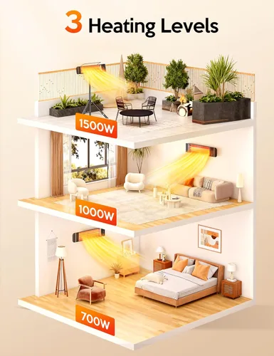 Vista 2 de VAGKRI Calentadores para exteriores, calentador eléctrico infrarrojo para patio con control remoto y temporizador de 12 horas, impermeable IP65, 3