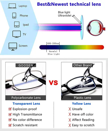 Vista 6 de GOOSEN Reading Glasses Men Women, Pocket Wallet Purse Compact Hard Cases Folding Readers, Blue light Glasses Spring Hinge