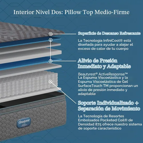 Vista 3 de Beautyrest Days End - Colchón de tamaño individual de 14.75 pulgadas con parte superior de almohada de firmeza media