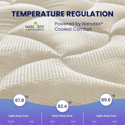 Vista 5 de SLEEP ZONE - Cubrecolchón refrescante, funda de colchón fresca, protector acolchado con zonas, transpirable y lavable, bolsillo profundo de 8-21