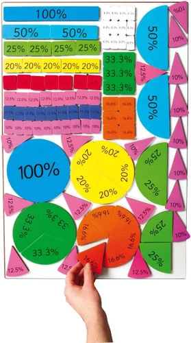 Vista 4 de Didax Recursos educativos Porcentaje magnético Azulejos