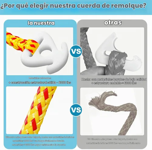 Vista 5 de Conector rápido de cuerda remolcable remolcable de barco, tubo remolcable de agua para tubos, esquí, wake boarding con Seadoo, moto acuática